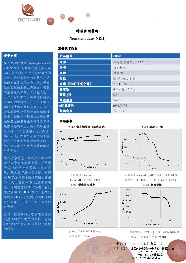 唾液酸檢測試劑關(guān)鍵原料