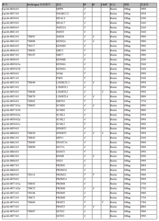 表觀遺傳學抗體系列